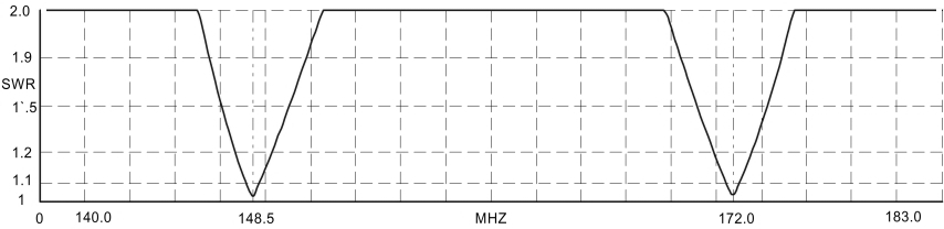 График КСВ ADM153-2R